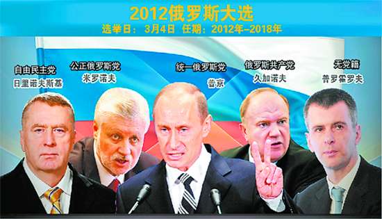 2012俄罗斯总统大选