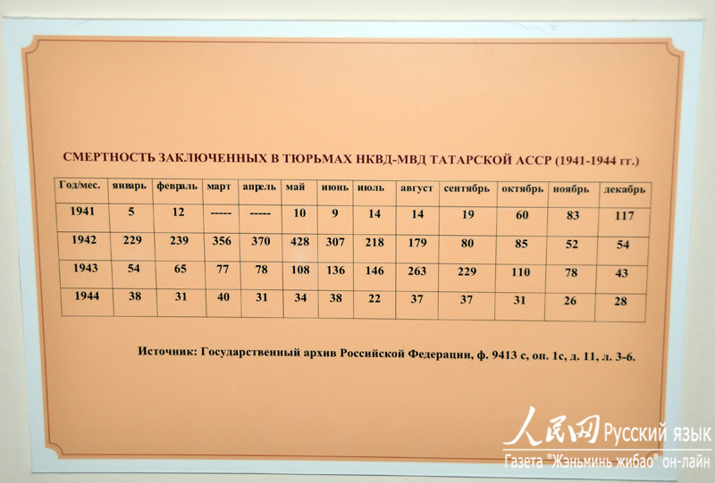 被关押囚犯死亡记录，横排为月份。（人民网 李响摄）
